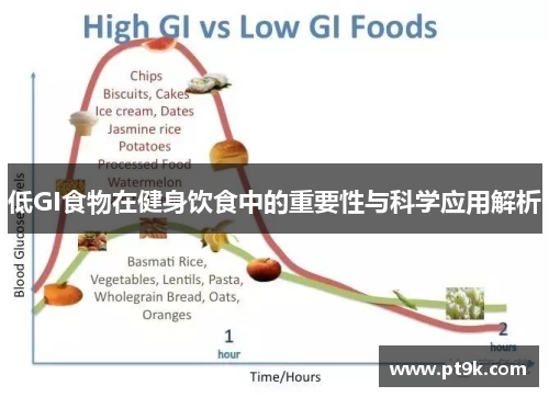 低GI食物在健身饮食中的重要性与科学应用解析