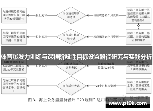 体育爆发力训练与课程阶段性目标设置路径研究与实践分析